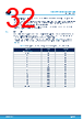 STDRIVE102H Datasheet HTML 32Page - STMICROELECTRONICS 