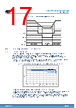 STDRIVE102H Datasheet HTML 17Page - STMICROELECTRONICS 