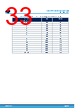 STDRIVE102BHTR Datasheet HTML 33Page - STMicroelectronics 