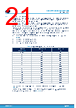 STDRIVE102HTR Datasheet HTML 21Page - STMicroelectronics 