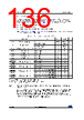STM32F412RGY7PTR Datasheet HTML 136Page - STMICROELECTRONICS 