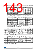 STM32F412RGY7PTR Datasheet HTML 143Page - STMICROELECTRONICS 