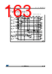 STM32F412RGY7PTR Datasheet HTML 163Page - STMICROELECTRONICS 
