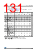 STM32F412RGT3PTR Datasheet HTML 131Page - STMICROELECTRONICS 