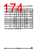 STM32F412RGU3PTR Datasheet HTML 174Page - STMICROELECTRONICS 