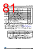 STM32F412RGT6TR Datasheet HTML 81Page - STMicroelectronics 