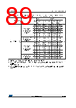 STM32F412RGT6TR Datasheet HTML 89Page - STMicroelectronics 