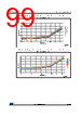 STM32F412RGT6TR Datasheet HTML 99Page - STMicroelectronics 