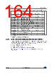 STM32F412RGY6TR Datasheet HTML 164Page - STMICROELECTRONICS 