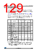 STM32F412RGT7TR Datasheet HTML 129Page - STMICROELECTRONICS 