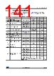 STM32F412RGY7TR Datasheet HTML 141Page - STMICROELECTRONICS 