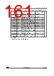 STM32F412RGY7TR Datasheet HTML 161Page - STMICROELECTRONICS 