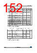 STM32F412RGT3TR Datasheet HTML 152Page - STMICROELECTRONICS 