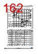 STM32F412RGT3TR Datasheet HTML 162Page - STMICROELECTRONICS 