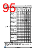 STM32F412RGT6P Datasheet HTML 95Page - STMICROELECTRONICS 