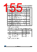 STM32F412RGT6P Datasheet HTML 155Page - STMICROELECTRONICS 