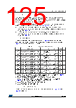 STM32F412RGU6P Datasheet HTML 125Page - STMICROELECTRONICS 