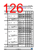 STM32F412RGY6P Datasheet HTML 126Page - STMICROELECTRONICS 