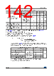 STM32F412RGH7P Datasheet HTML 142Page - STMICROELECTRONICS 