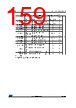 STM32F412RGH7P Datasheet HTML 159Page - STMICROELECTRONICS 