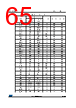 STM32F412RGT7P Datasheet HTML 65Page - STMICROELECTRONICS 