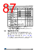 STM32F412RGT7 Datasheet HTML 87Page - STMICROELECTRONICS 