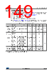 STM32F412RGT7 Datasheet HTML 149Page - STMICROELECTRONICS 