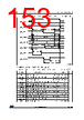 STM32F412RGT7 Datasheet HTML 153Page - STMICROELECTRONICS 
