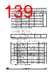STM32F412RGY7 Datasheet HTML 139Page - STMICROELECTRONICS 