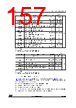 STM32F412RGU3 Datasheet HTML 157Page - STMICROELECTRONICS 
