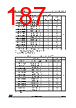 STM32F427NET6XXX Datasheet HTML 187Page - STMicroelectronics 