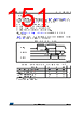 STM32F429NET6TR Datasheet HTML 151Page - STMicroelectronics 