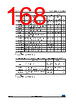 STM32F429NET6TR Datasheet HTML 168Page - STMicroelectronics 