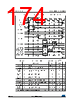 STM32F429NET6TR Datasheet HTML 174Page - STMicroelectronics 