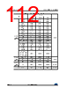 STM32F427NET6 Datasheet HTML 112Page - STMicroelectronics 