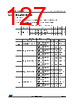 STM32F427NET6 Datasheet HTML 127Page - STMicroelectronics 