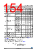 STM32F427NET6 Datasheet HTML 154Page - STMicroelectronics 