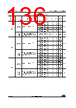 STM32F429NET6 Datasheet HTML 136Page - STMicroelectronics 
