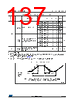 STM32F429NET6 Datasheet HTML 137Page - STMicroelectronics 