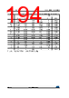 STM32F429NET6 Datasheet HTML 194Page - STMicroelectronics 