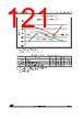 STM32F427NET7 Datasheet HTML 121Page - STMicroelectronics 