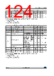 STM32F427NET7 Datasheet HTML 124Page - STMicroelectronics 