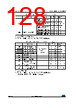 STM32F427NET7 Datasheet HTML 128Page - STMicroelectronics 