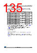 STM32F427NET7 Datasheet HTML 135Page - STMicroelectronics 