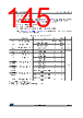STM32F427NET7 Datasheet HTML 145Page - STMicroelectronics 