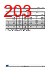 STM32F427NET7 Datasheet HTML 203Page - STMicroelectronics 