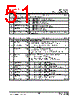IP175ALF-DS-R01 Datasheet HTML 51Page - List of Unclassifed Manufacturers 