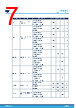 STDRIVE101 Datasheet HTML 7Page - STMicroelectronics 