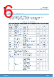 STDRIVE101TR Datasheet HTML 6Page - STMicroelectronics 