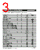 MF-RHT200-AP Datasheet HTML 3Page - Bourns Electronic Solutions 